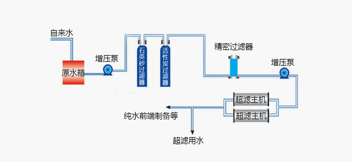 超滤装备事情原理