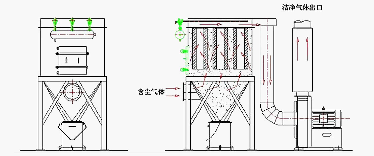 滤筒除尘器事情原理