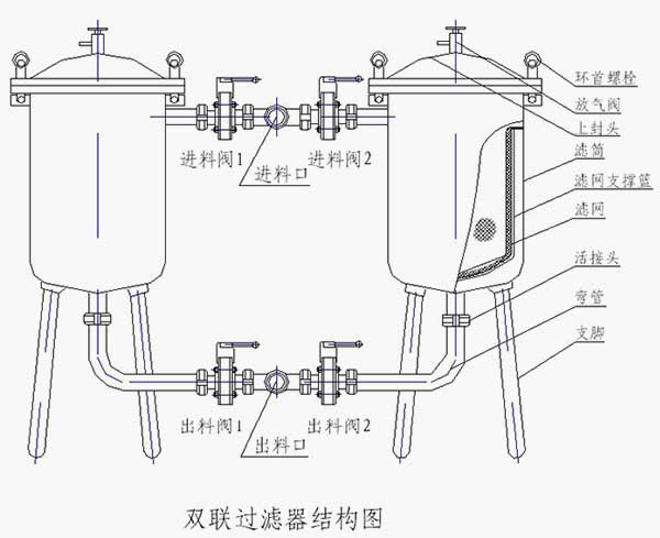 双联过滤器结构图