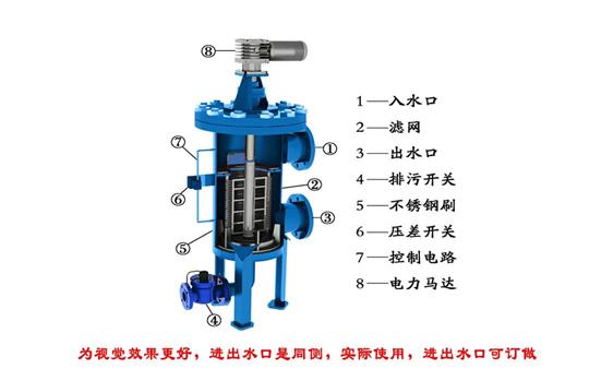 自洗濯过滤器在污水处置惩罚中的主要作用