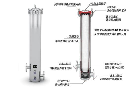 大流量保安过滤器的事情原理！