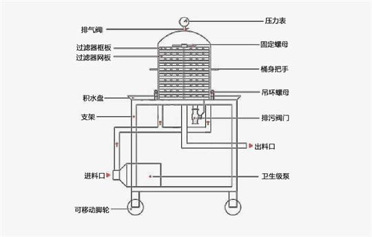 层叠5