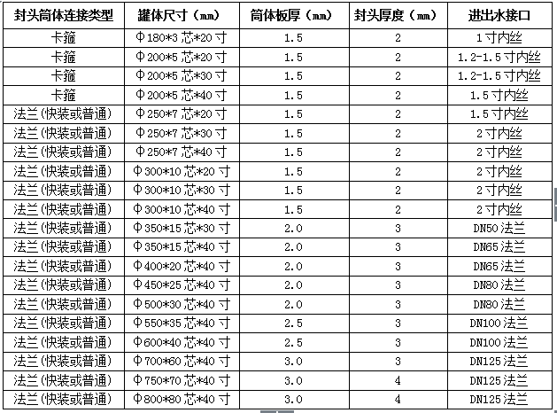 55世纪(中国)集团有限公司官网