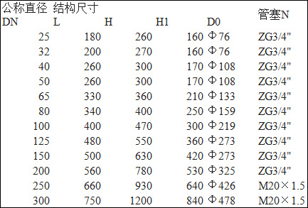 55世纪(中国)集团有限公司官网