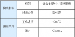 活性炭空气过滤器