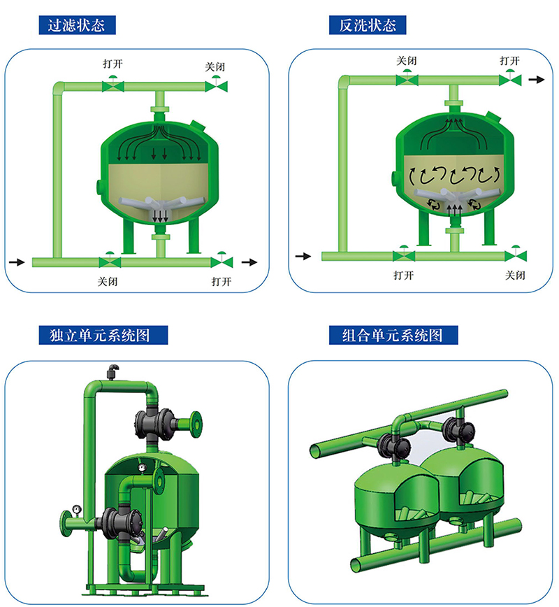 浅层砂过滤器